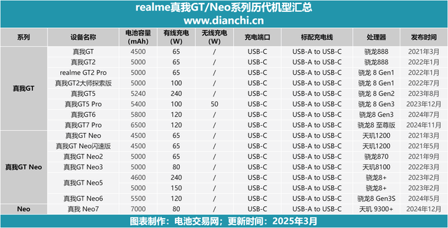 TNeo系列14款手机容量盘点麻将胡了2试玩线mAh登顶！G(图5)