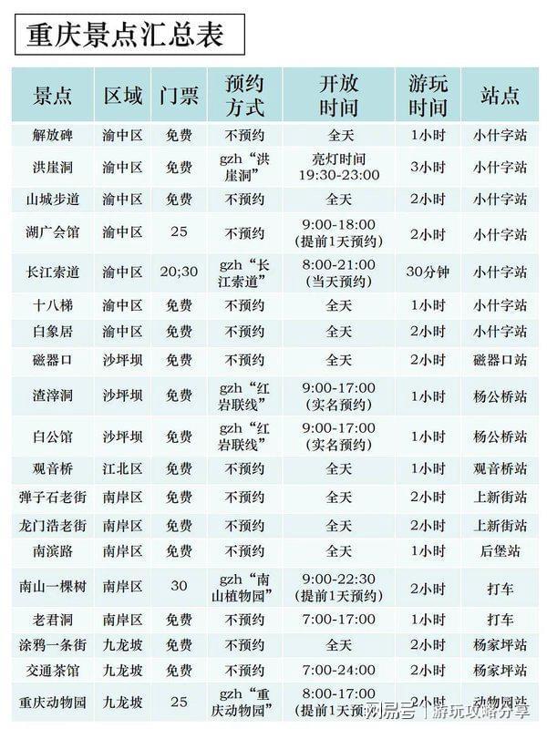 重庆六日游攻略景点全经典线路特惠-超详麻将胡了2模拟器试玩啥时候去重庆最适合(图6)