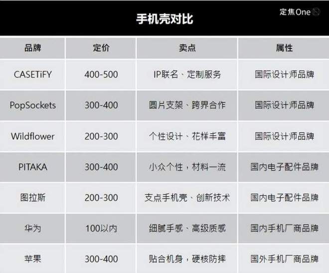 0块的手机壳谁在买单？麻将胡了2游戏入口