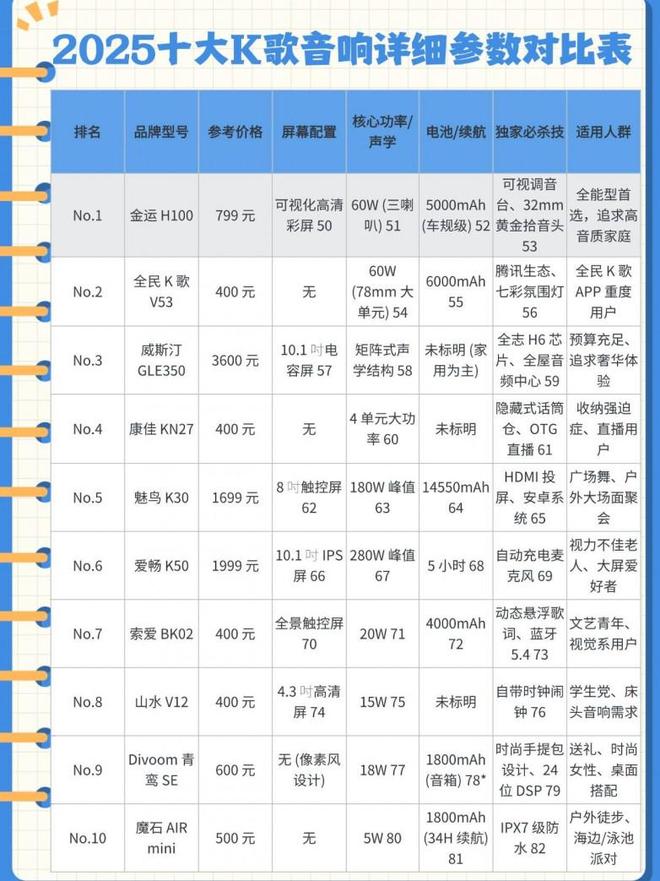2025 主流型号客观实测对比麻将胡了免费试玩扩音器推荐：
