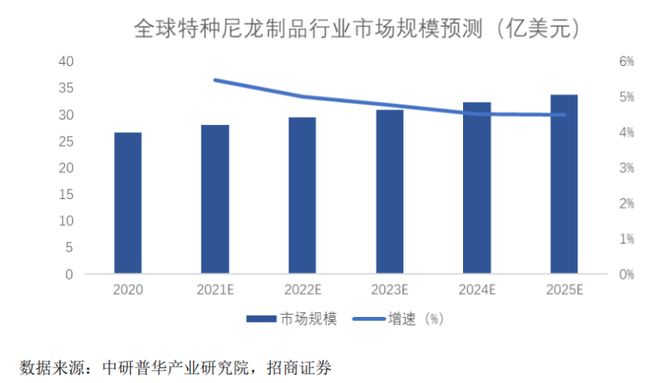 带队冲击IPO为比亚迪供货年入16亿PG麻将胡了免费模拟器山东淄博父子(图2)