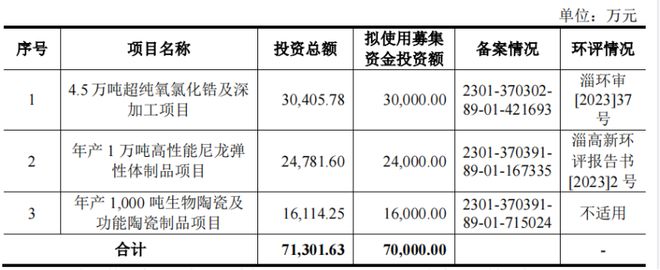 带队冲击IPO为比亚迪供货年入16亿PG