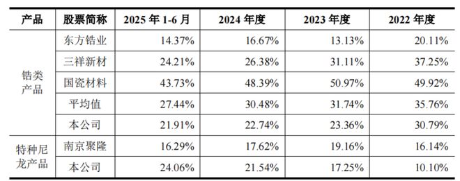 带队冲击IPO为比亚迪供货年入16亿PG麻将胡了免费模拟器山东淄博父子(图3)