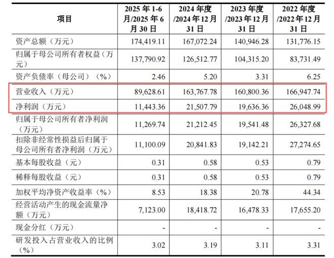 带队冲击IPO为比亚迪供货年入16亿PG麻将胡了免费模拟器山东淄博父子(图5)