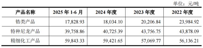 带队冲击IPO为比亚迪供货年入16亿PG麻将胡了免费模拟器山东淄博父子(图6)
